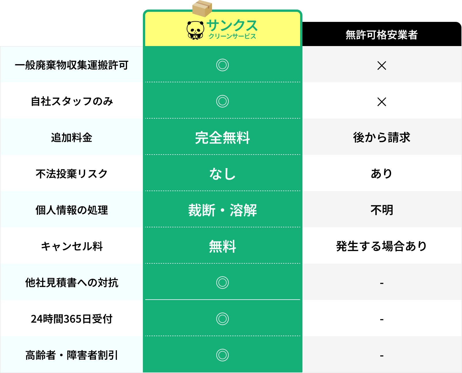 サンクスクリーニングと他者との比較の情報