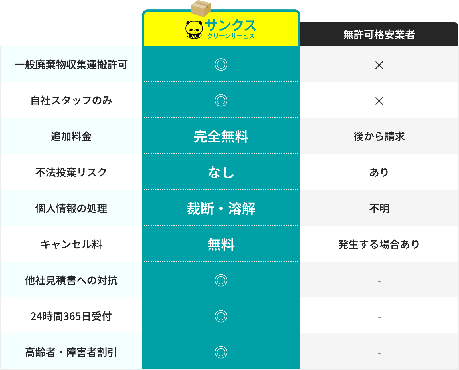 雨漏り修理 カンパニーと他者との比較の情報