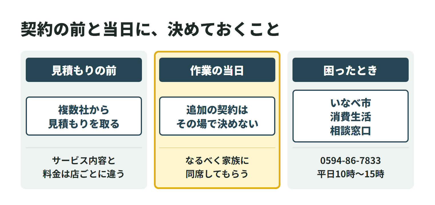 ハウスクリーニングの契約で気をつけること。見積もりの前は、サービス内容と料金が事業者ごとに違うため複数社から見積もりを取る。作業の当日は、追加の契約を勧められてもその場で決めず、なるべく家族に同席してもらう。困ったときはいなべ市消費生活相談窓口(0594-86-7833、土日祝日・年末年始を除く平日10時〜15時、市内在住・在勤者が対象)に相談できる。