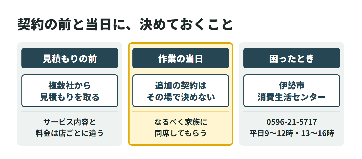 ハウスクリーニングの契約で気をつけること。見積もりの前は、サービス内容と料金が事業者ごとに違うため複数社から見積もりを取る。作業の当日は、追加の契約を勧められてもその場で決めず、なるべく家族に同席してもらう。困ったときは伊勢市消費生活センター（0596-21-5717、祝日・年末年始を除く月曜〜金曜の9時〜12時、13時〜16時）に相談できる。