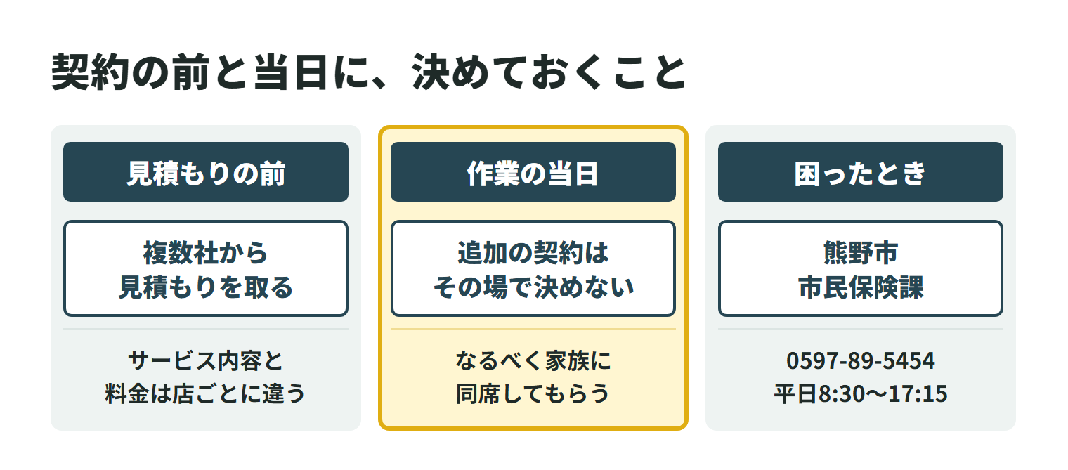 ハウスクリーニングの契約で気をつけること。見積もりの前は、サービス内容と料金が事業者ごとに違うため複数社から見積もりを取る。作業の当日は、追加の契約を勧められてもその場で決めず、なるべく家族に同席してもらう。困ったときは、消費生活相談の窓口である熊野市の市民保険課(0597-89-5454、平日8時30分〜17時15分)に相談できる。