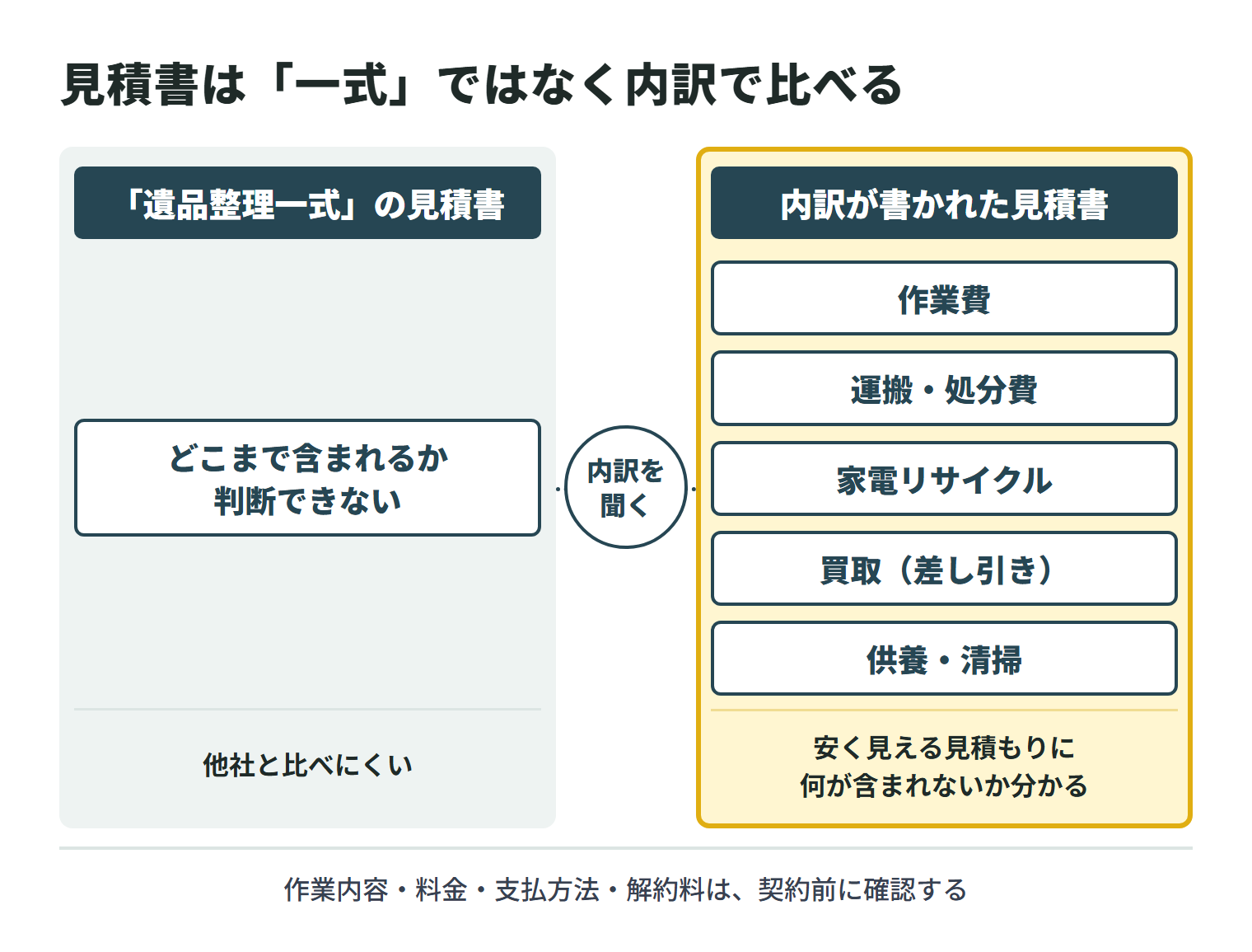 志摩市の遺品整理おすすめ業者10社｜許可・料金・選び方を比較 - 三重