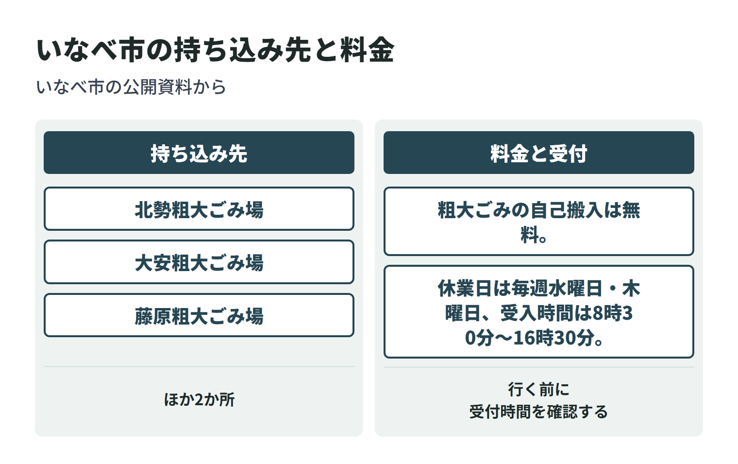 いなべ市で粗大ごみを持ち込める施設と、それぞれの料金の数え方を並べた図。