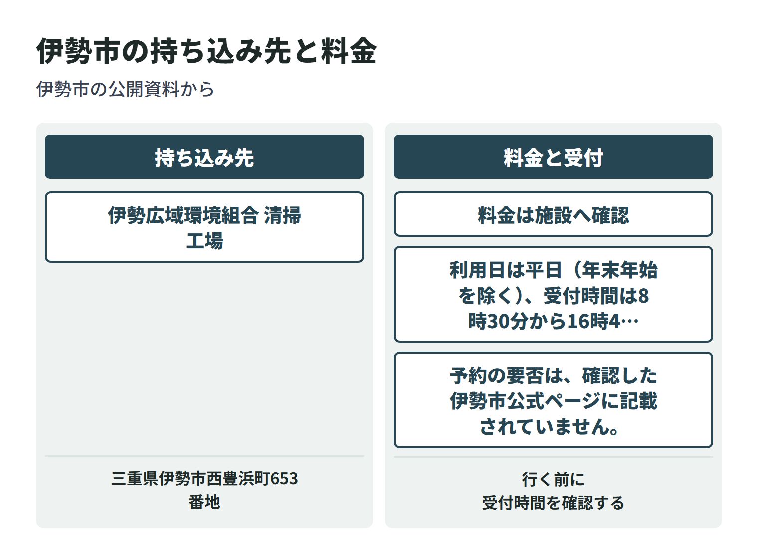 伊勢市で粗大ごみを持ち込める施設と、それぞれの料金の数え方を並べた図。