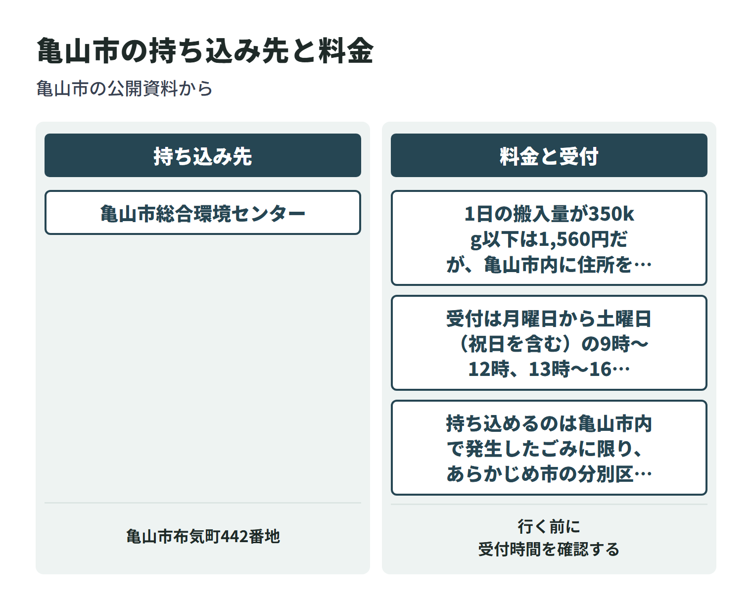 亀山市で粗大ごみを持ち込める施設と、それぞれの料金の数え方を並べた図。