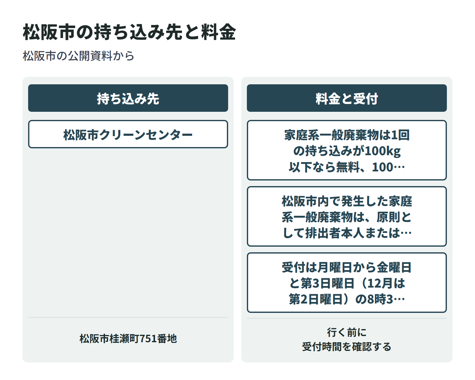 松阪市で粗大ごみを持ち込める施設と、それぞれの料金の数え方を並べた図。