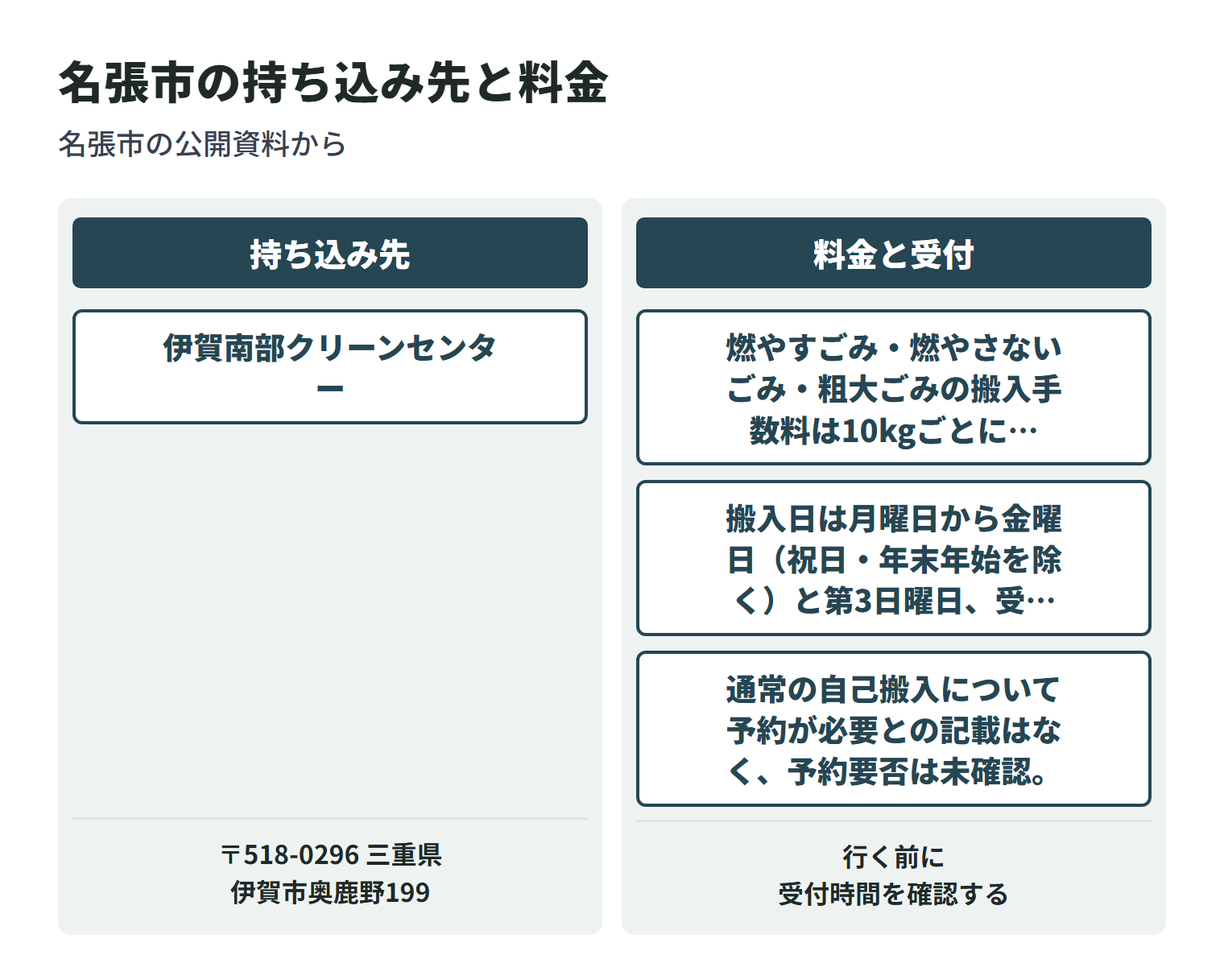 名張市で粗大ごみを持ち込める施設と、それぞれの料金の数え方を並べた図。