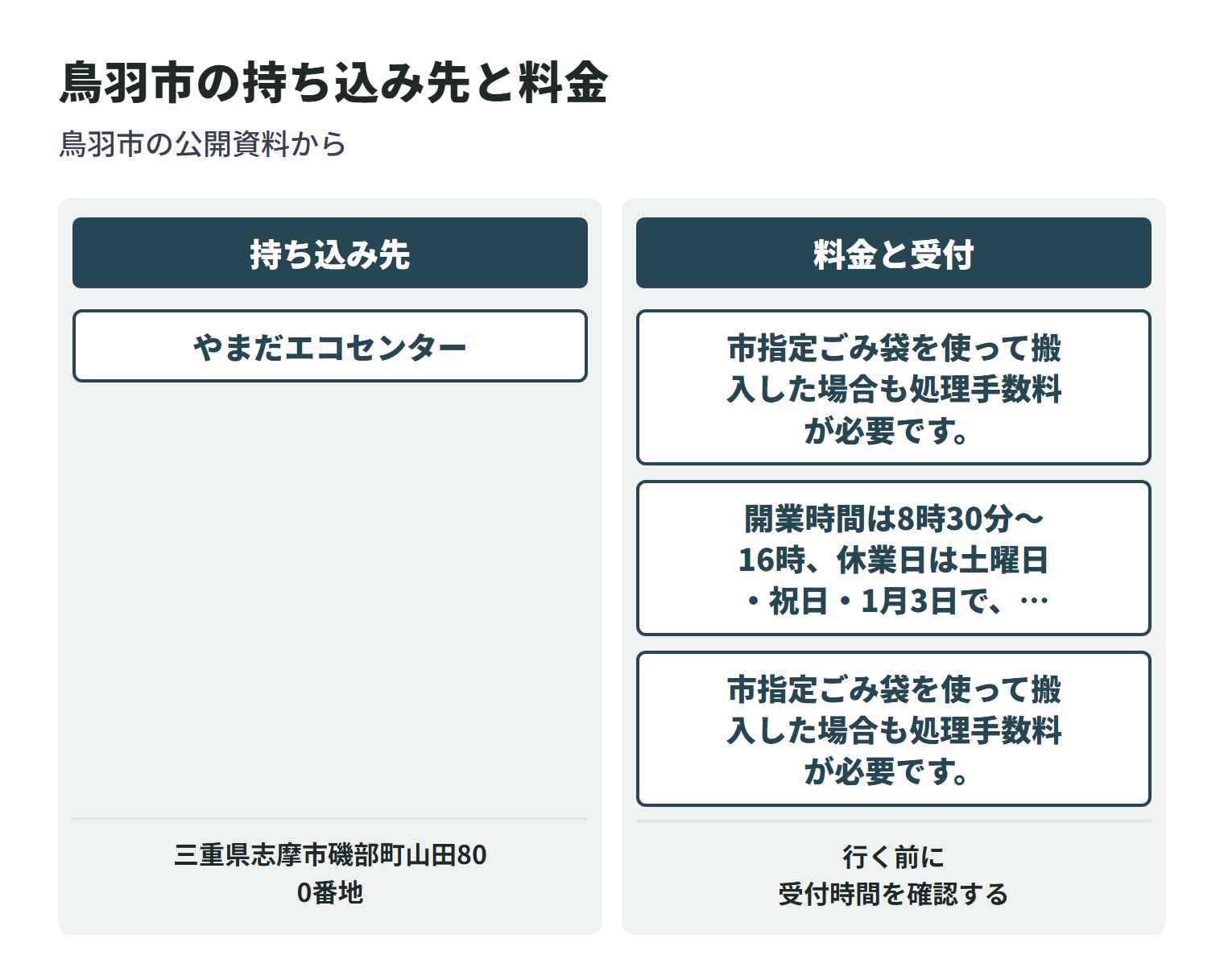 鳥羽市で粗大ごみを持ち込める施設と、それぞれの料金の数え方を並べた図。