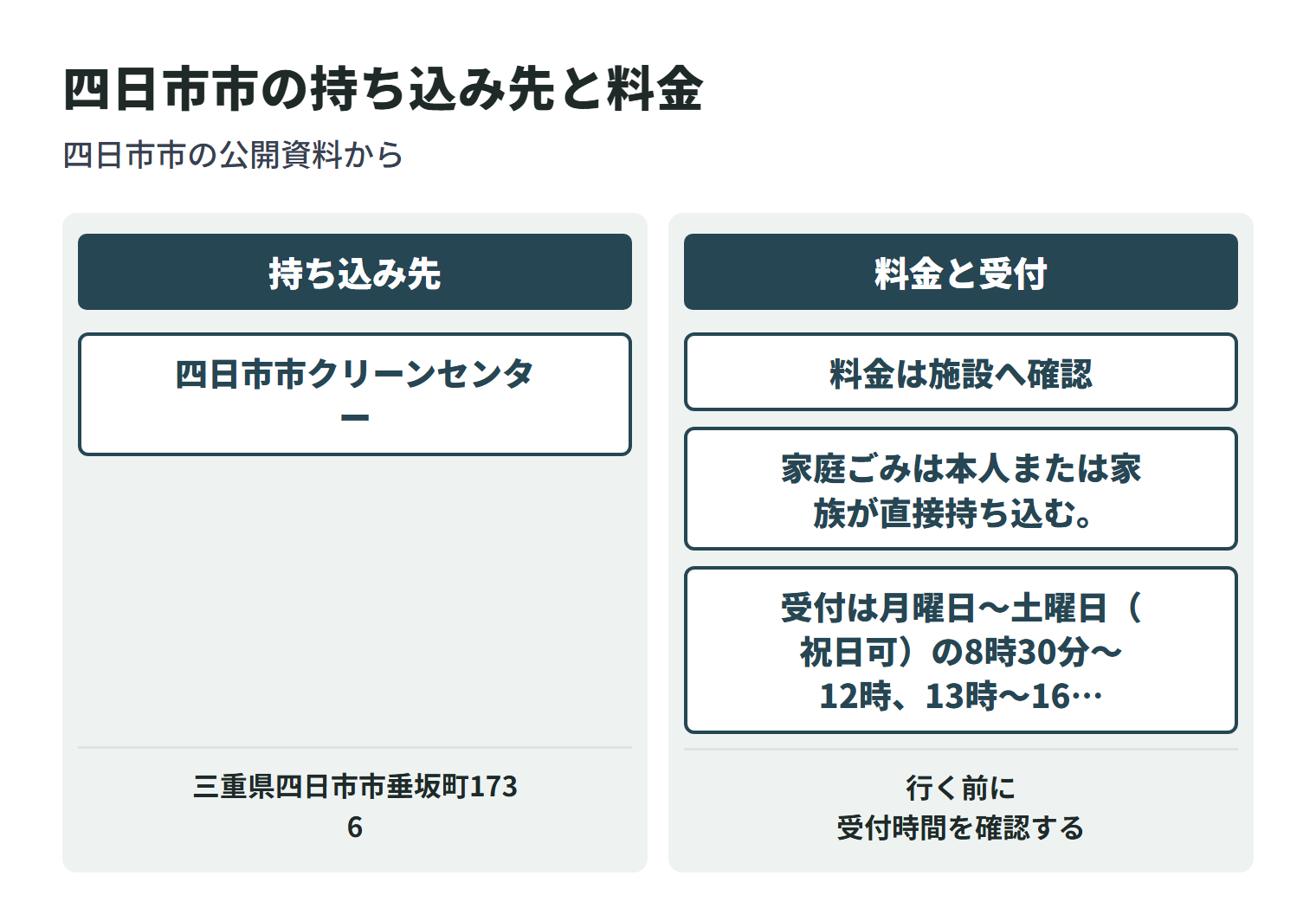 四日市市で粗大ごみを持ち込める施設と、それぞれの料金の数え方を並べた図。